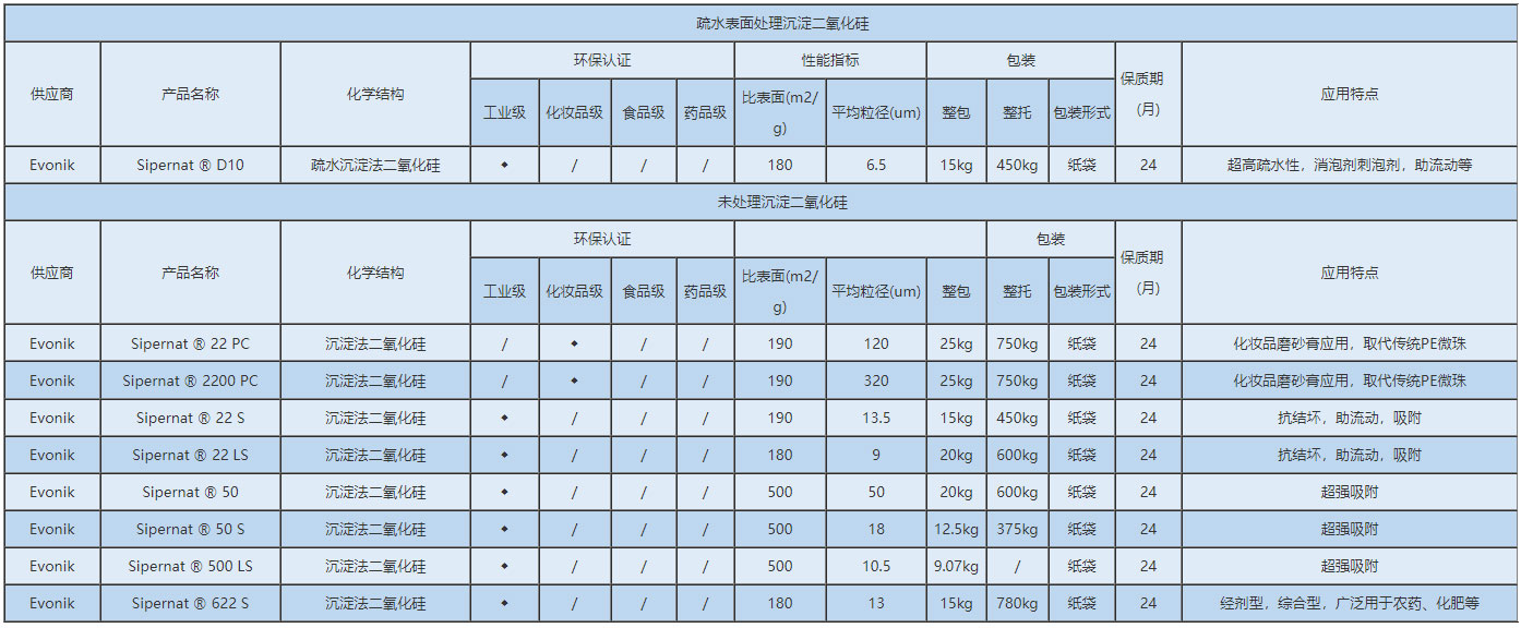 探討新型高回彈活性彈性軟質(zhì)泡沫聚醚的研發(fā)方向